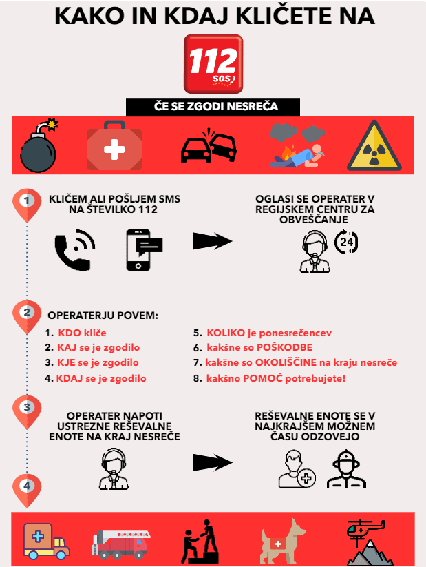 Klica-na-112-Operater-infografika